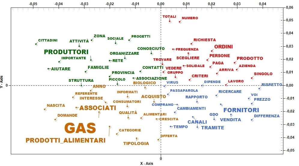 Gas indagine esplorativa