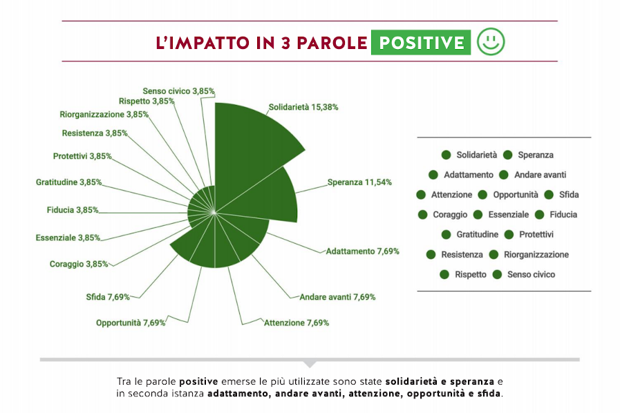 Dossier Altromercato