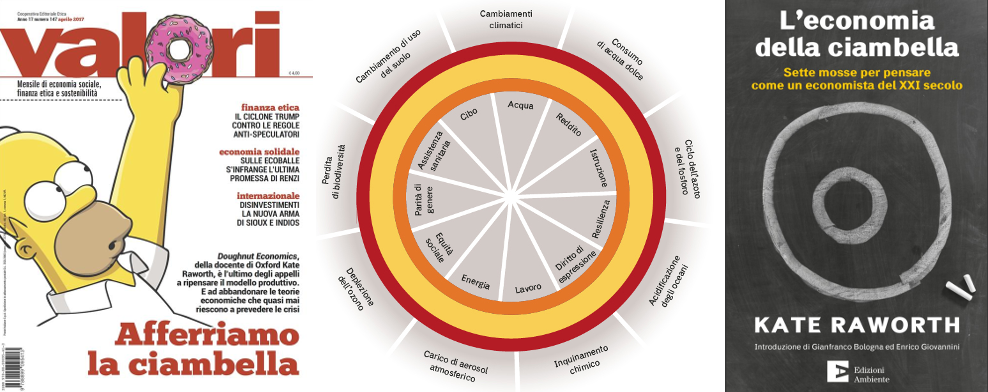 Economia della ciambella